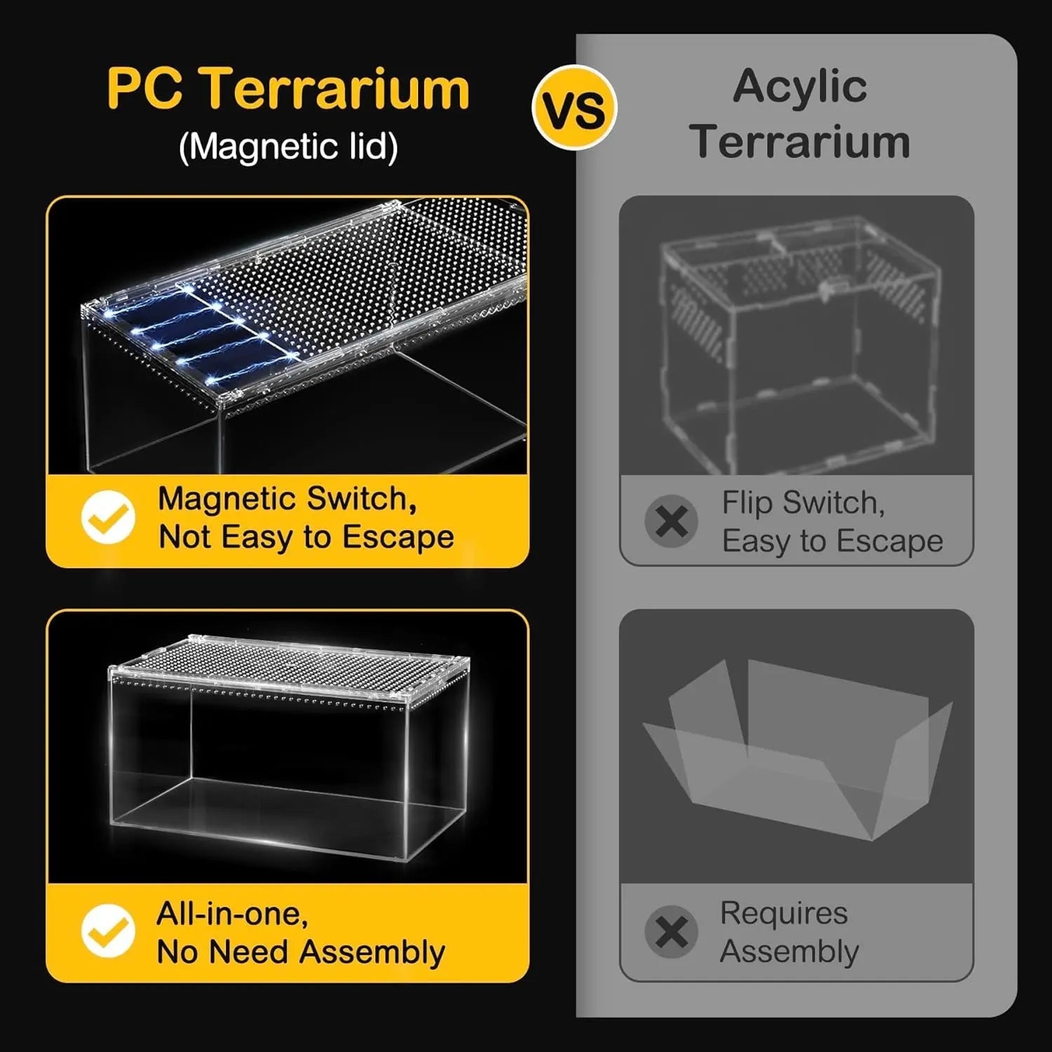 Reptile Terrarium Kit Starter Enclosure for Spiders, Geckos & Insects
