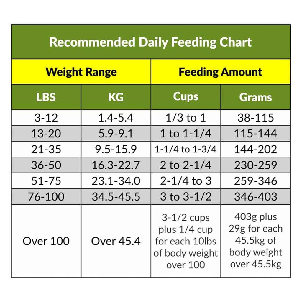 Grab and Go Dog Food Ration - 8oz Pack for Convenient Pet Meals