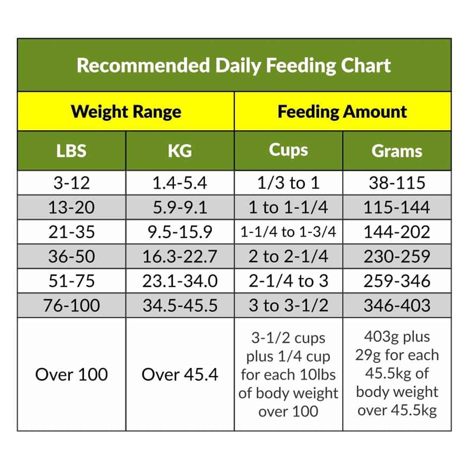 Grab and Go Dog Food Ration - 8oz Pack for Convenient Pet Meals